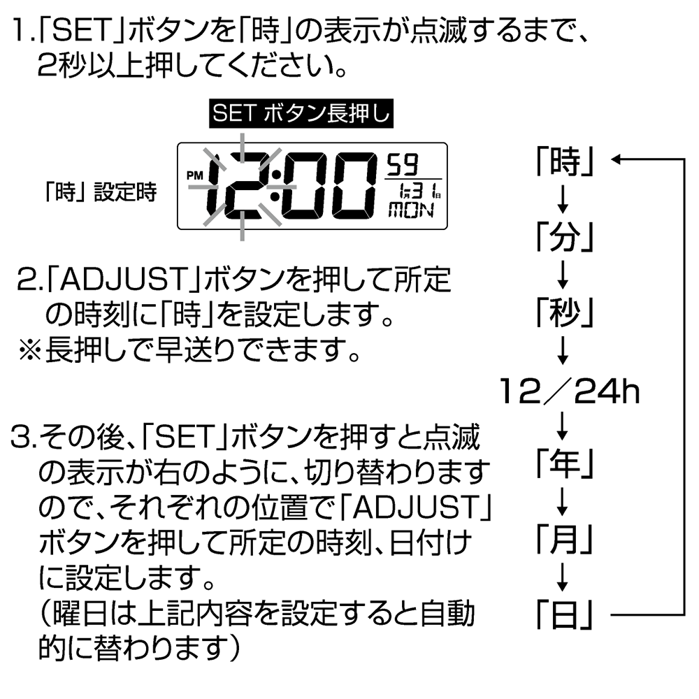 Fizz-940系 車用電波時計 取扱説明書 – NAPOLEX